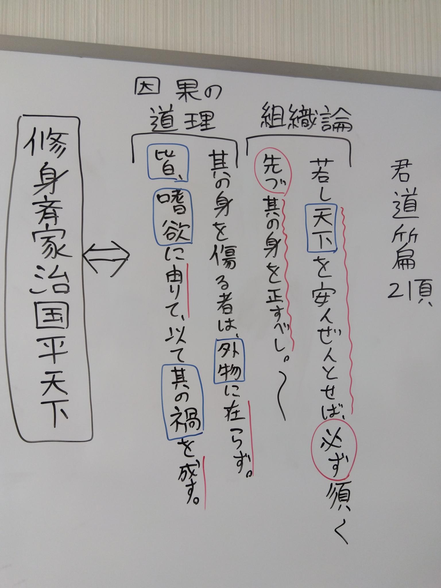 古典から学ぶ経営哲学